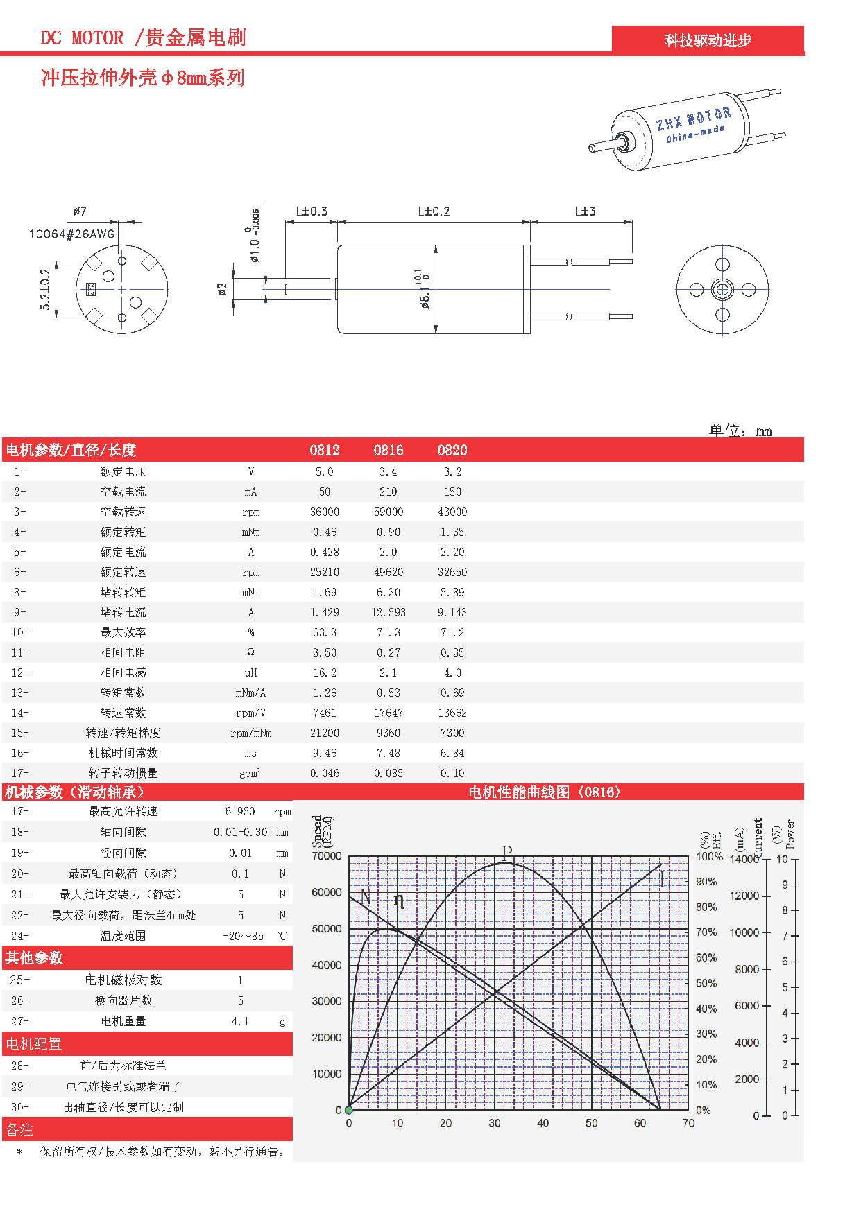 有刷沖壓殼數(shù)據(jù)_頁面_03.jpg